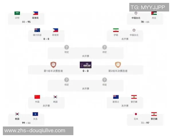 中国男篮亚洲杯赛程公布8月5日对阵沙特7日迎战印度